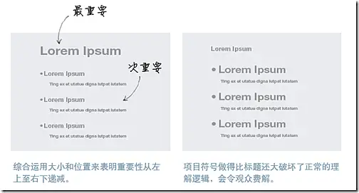 标题和正文之间的关系