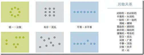 元素之間的排列會傳達信息