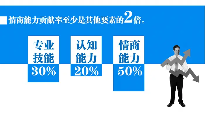 102148i66gsdjd2d1ccild.png.thumb PPT設(shè)計(jì)：哈佛商業(yè)評論P(yáng)PT原稿《是什么造就了領(lǐng)導(dǎo)者？》（秋葉PPT）