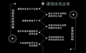 125859eem1jmtwfmscd8bd.png.thumb 300x187 PPT配色：从单色调开始――浅谈PPT色彩搭配技巧