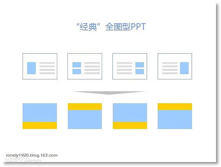 全圖型PPT文字清晰化的優(yōu)化技巧 - Lonely Fish - 讓PPT設計NEW一NEW