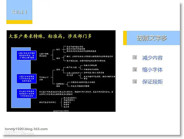 像咨詢顧問(wèn)一樣做工作型PPT - Lonely Fish - 讓PPT設(shè)計(jì)NEW一NEW