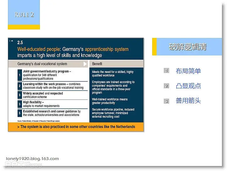 像咨詢顧問一樣做工作型PPT - Lonely Fish - 讓PPT設(shè)計(jì)NEW一NEW