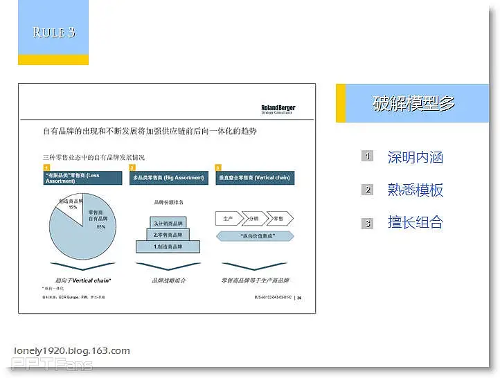 像咨詢顧問(wèn)一樣做工作型PPT - Lonely Fish - 讓PPT設(shè)計(jì)NEW一NEW