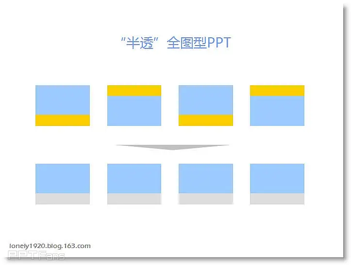 全圖型PPT文字清晰化的優(yōu)化技巧 - Lonely Fish - 讓PPT設(shè)計NEW一NEW