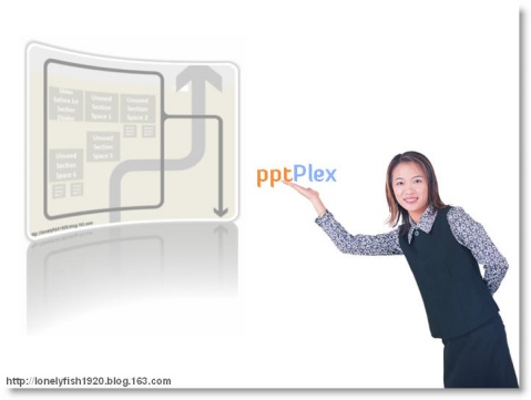 pptPlex让PPT演示更具有结构化思维 - Lonely Fish - 让PPT设计NEW一NEW
