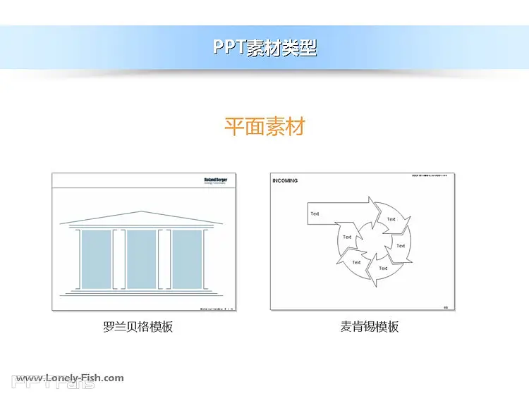 如何使用PPT素材 - Lonely Fish - 讓PPT設(shè)計NEW一NEW