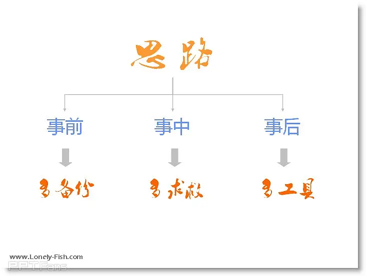 電腦罷工如何拯救PPT - Lonely Fish - 讓PPT設(shè)計(jì)NEW一NEW