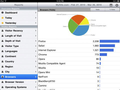 analyticsHD 30 Useful iPad Apps for Business & Presentation