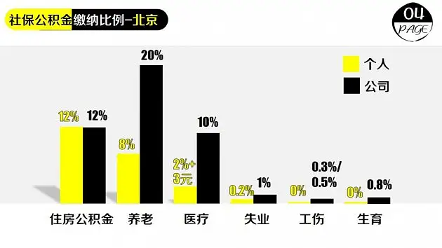 PPT原创作品1：6张图看懂工资单（妙手回春-2013年5月3日-www.pptfans.cn）_页面_5