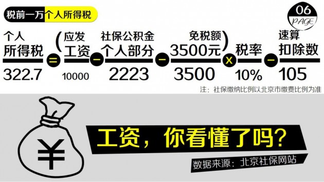 PPT原创作品1：6张图看懂工资单（妙手回春-2013年5月3日-www.pptfans.cn）_页面_7