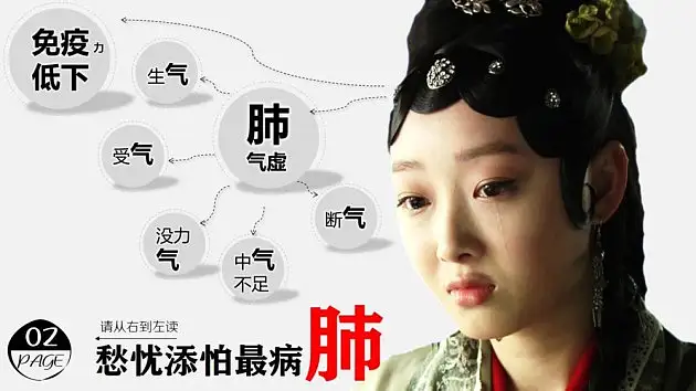 PPT原创作品2：4张图看懂情绪与疾病的关系（妙手回春-2013年5月4日-www.pptfans.cn）_页面_3