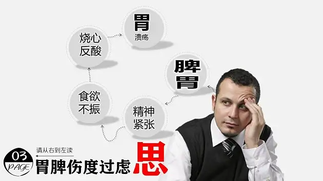 PPT原创作品2：4张图看懂情绪与疾病的关系（妙手回春-2013年5月4日-www.pptfans.cn）_页面_4