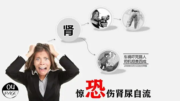 PPT原创作品2：4张图看懂情绪与疾病的关系（妙手回春-2013年5月4日-www.pptfans.cn）_页面_5