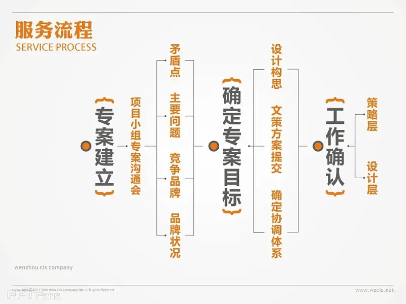 查看《企業(yè)宣傳PPT 創(chuàng)意設(shè)計(jì)》原圖，原圖尺寸：3072x2303