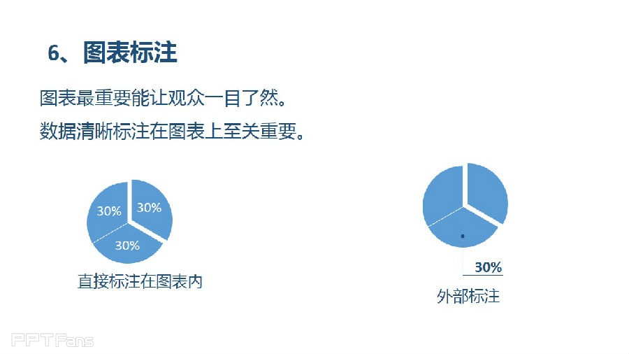 ppt教程网：三分钟教程（65）：SmartArt图表使用指南（上）