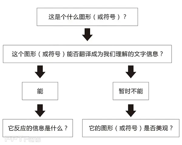 为什么英文能让你的设计变得高大上