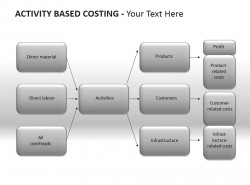 组织架构图 | PPT设计教程网