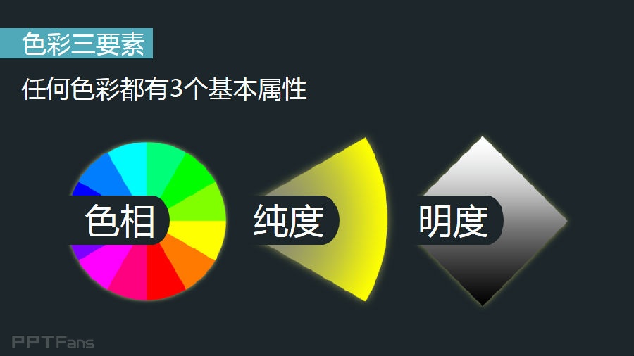 ppt教学：3分钟色彩速成班（04）：掌握一点色彩知识