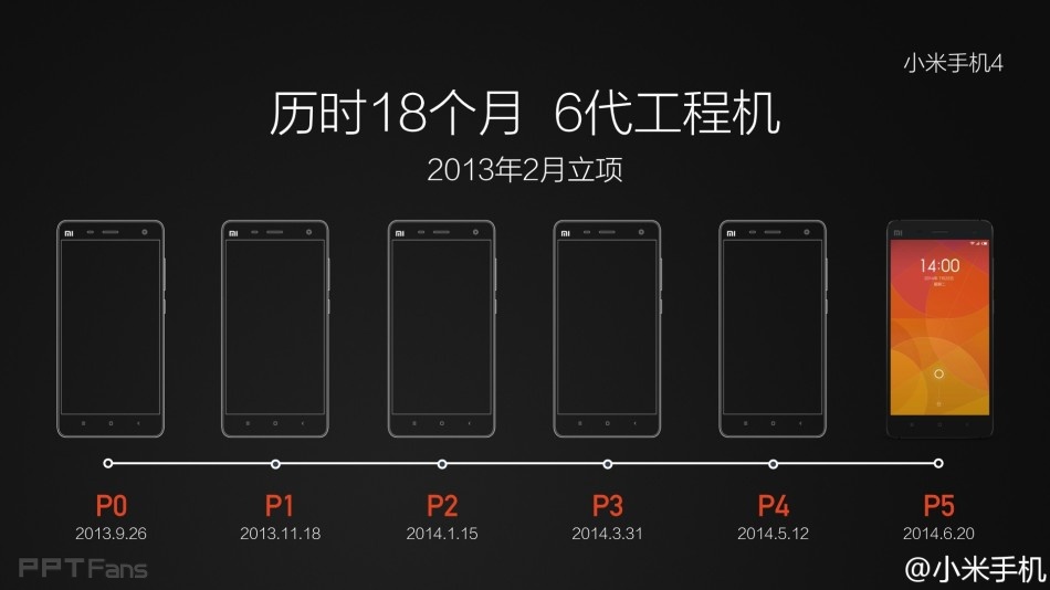 Xiaomi Объем Батареи