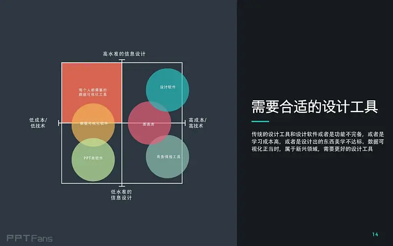 PPTfans網(wǎng)分享：Business_Guide_to_Visual_Communication_by_Visage-2_頁面_14