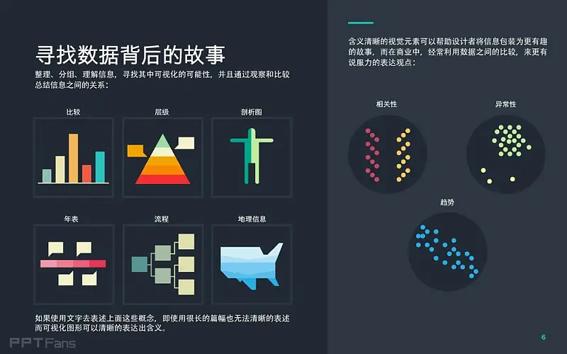 PPTfans網(wǎng)分享：Business_Guide_to_Visual_Communication_by_Visage-2_頁面_06