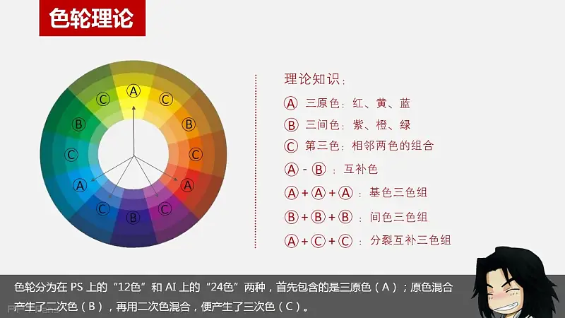 幻燈片18