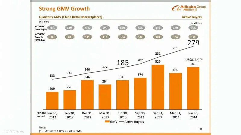 2014阿里巴巴IPO路演PPT_頁面_33