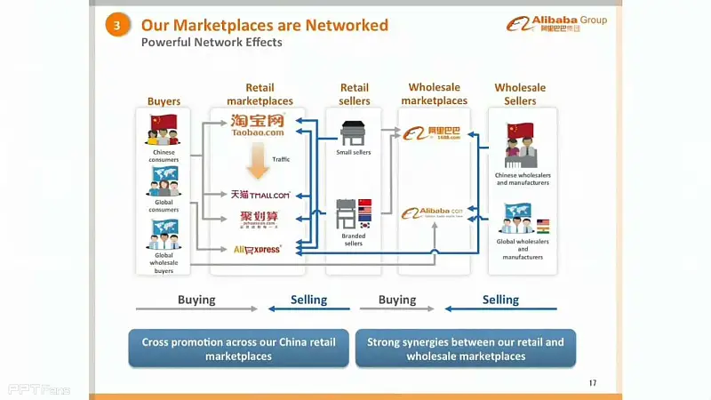 2014阿里巴巴IPO路演PPT_頁面_18