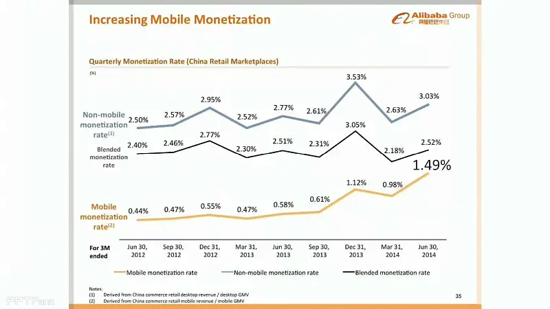 2014阿里巴巴IPO路演PPT_頁面_36