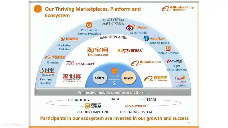 2014阿里巴巴IPO路演PPT_頁面_15