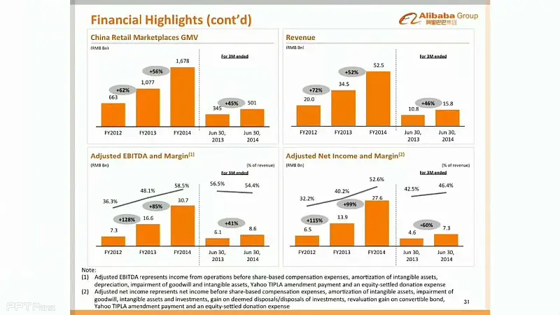 2014阿里巴巴IPO路演PPT_頁面_32