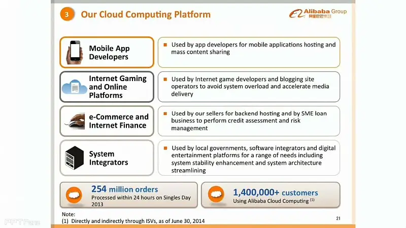 2014阿里巴巴IPO路演PPT_頁面_22