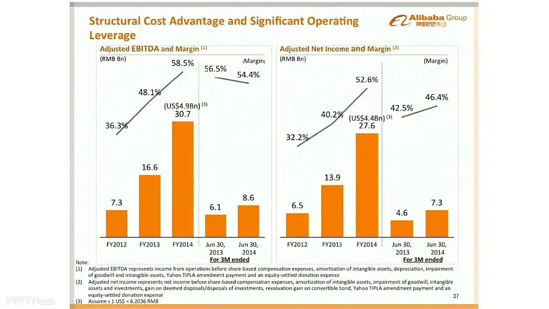 2014阿里巴巴IPO路演PPT_頁面_38