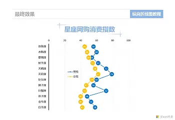 縱向折線圖 | 238  350xfloat= 12