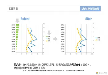 縱向折線圖 | 234  350xfloat= 08