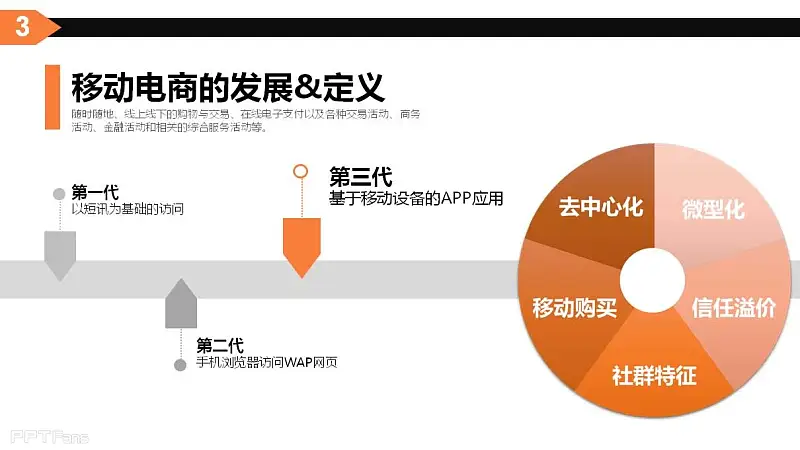 2014年世界互聯(lián)網(wǎng)大會最值得分享的PPT_頁面_32