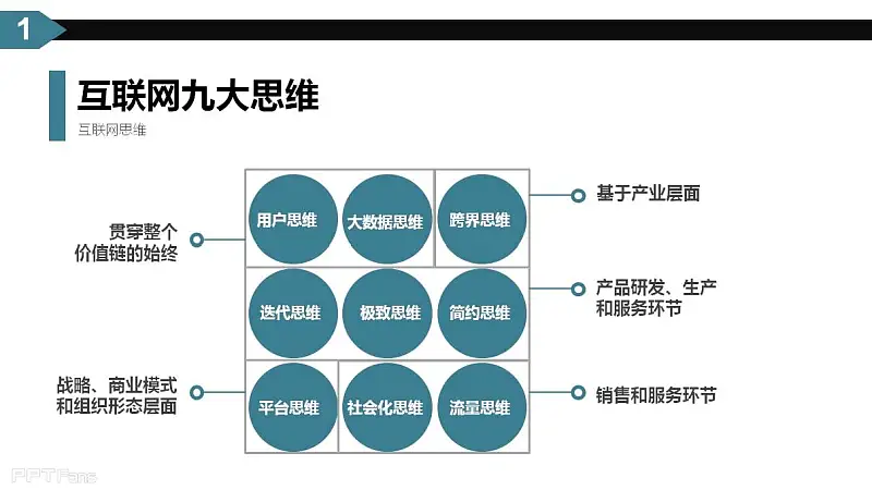 2014年世界互聯(lián)網(wǎng)大會(huì)最值得分享的PPT_頁面_03