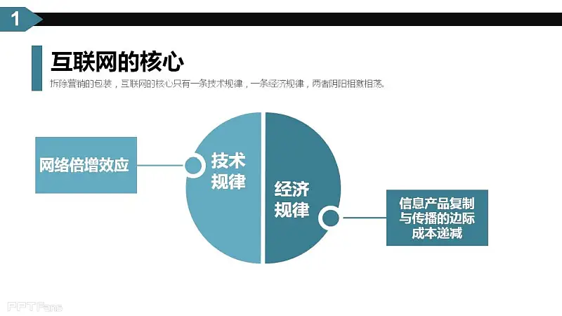 2014年世界互聯(lián)網(wǎng)大會最值得分享的PPT_頁面_02