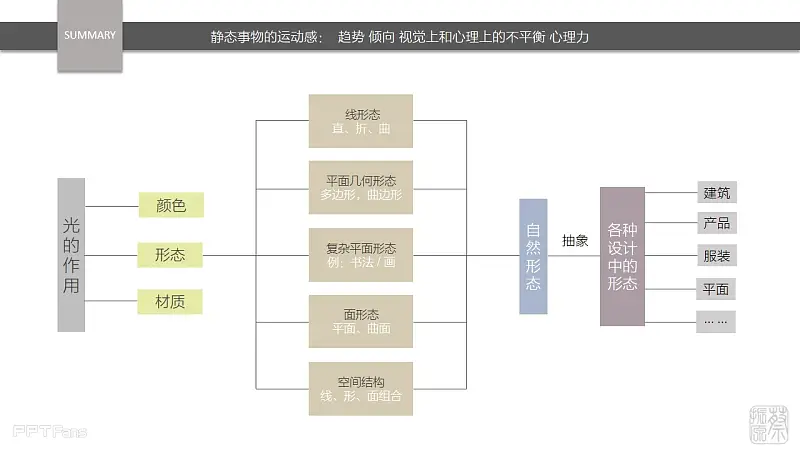 幻燈片41