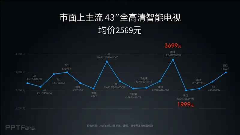 2016小米電視發(fā)布會(huì)_科技美學(xué)_034