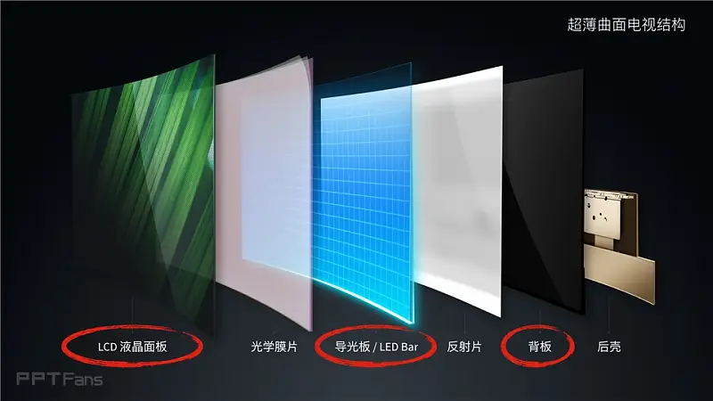 2016小米電視發(fā)布會_科技美學(xué)_054