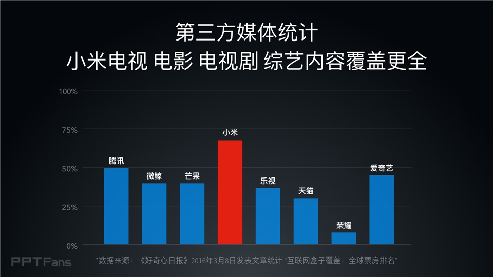 2016小米電視發(fā)布會_科技美學_065