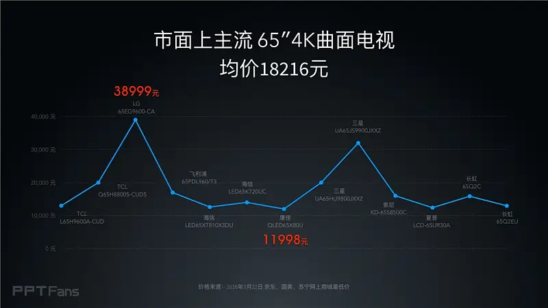 2016小米電視發(fā)布會_科技美學(xué)_060