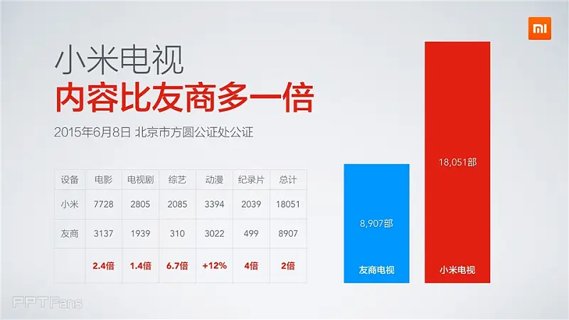 2016小米電視發(fā)布會(huì)_科技美學(xué)_064