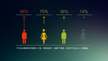 不同人物间的数据分析PPT素材