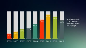 实验室试管形状的柱状图PPT
