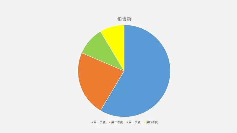 饼状图