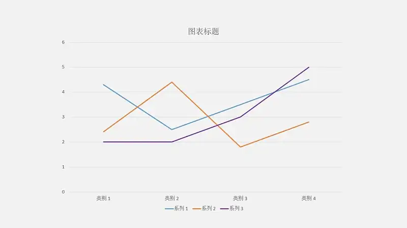 折线图