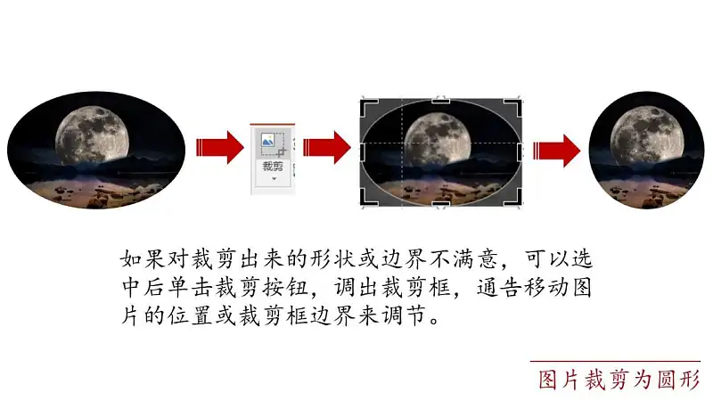 圖片裁剪為形狀